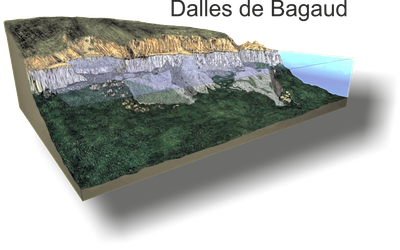 Dalles de Bagaud